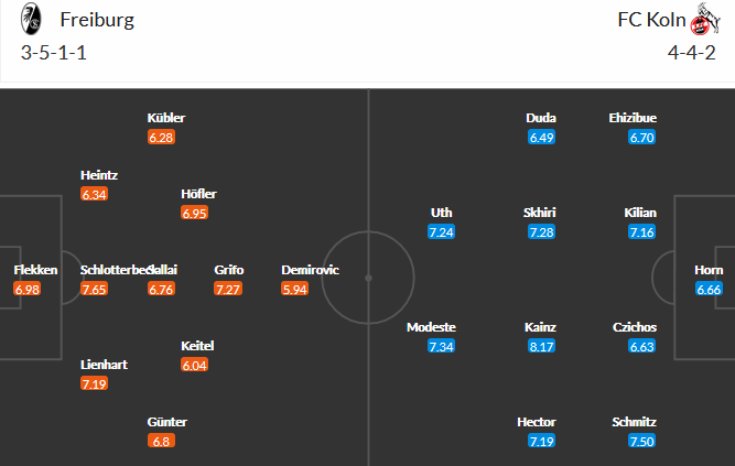 Freiburg vs FC Koln