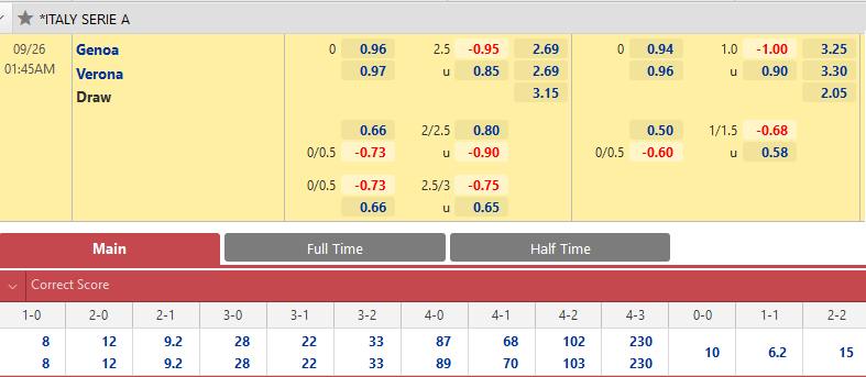 Genoa vs Verona