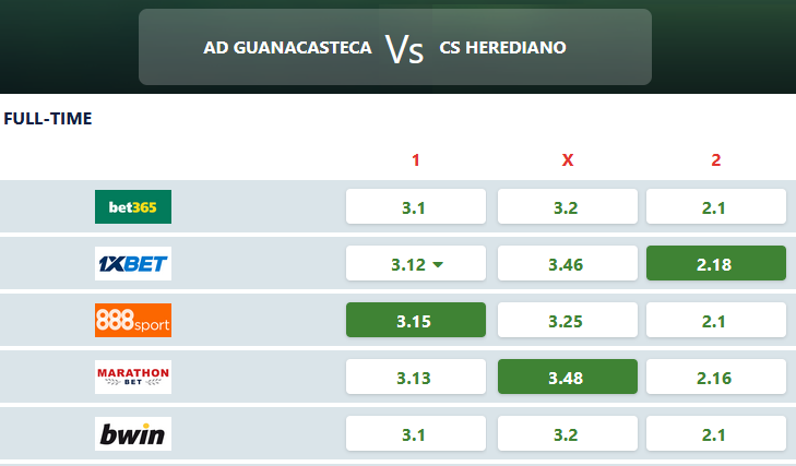 Guanacasteca vs Herediano