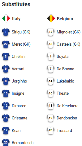 ĐỘI HÌNH RA SÂN trận Italia vs Bỉ