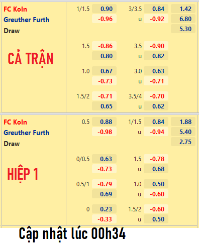 CHỐT KÈO trực tiếp trận FC Koln vs Greuther Furth