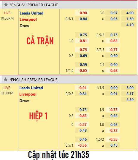 CHỐT KÈO trực tiếp trận Leeds Utd vs Liverpool