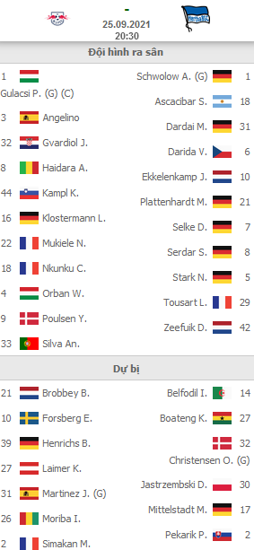 ĐỘI HÌNH RA SÂN trận RB Leipzig vs Hertha Berlin