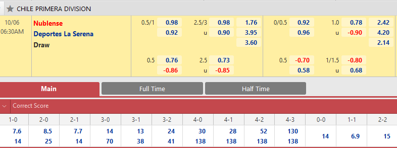 Nublense vs La Serena