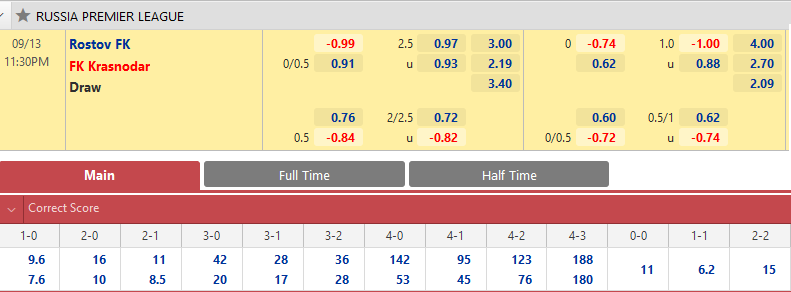 Rostov vs Krasnodar