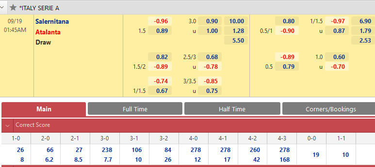 Salernitana vs Atalanta