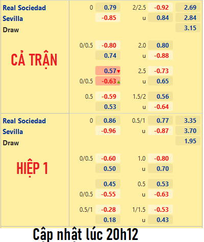 Sociedad-vs-Sevilla