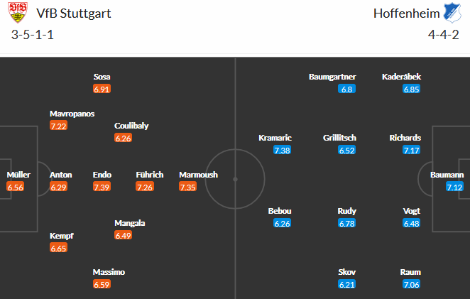 Stuttgart vs Hoffenheim