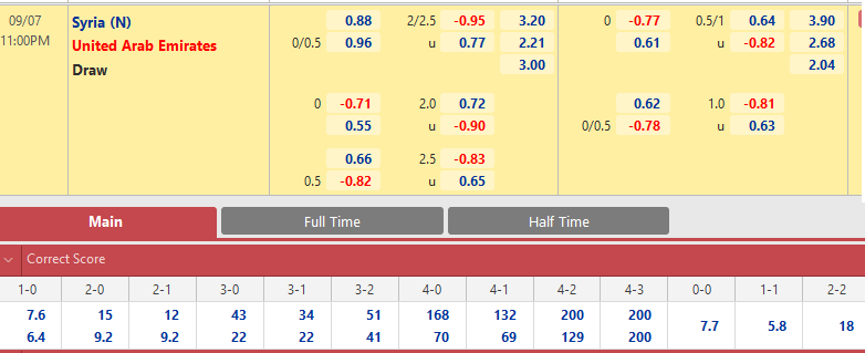 Syria vs UAE