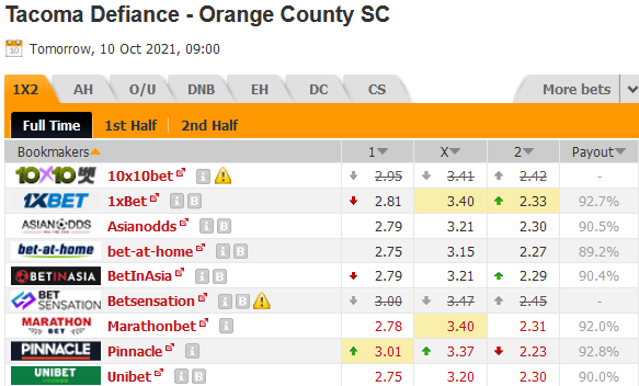 Tacoma Defiance vs Orange County