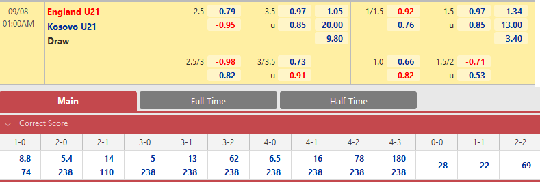 U21 Anh vs U21 Kosovo