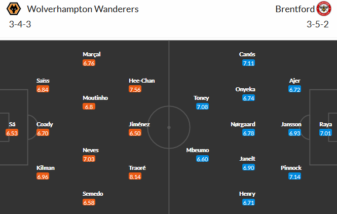 Wolves vs Brentford