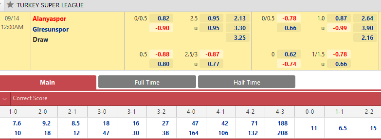 Alanyaspor vs Giresunspor