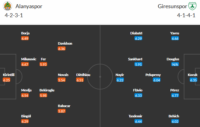 Alanyaspor vs Giresunspor