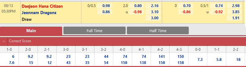 Daejeon Citizen vs Jeonnam Dragons