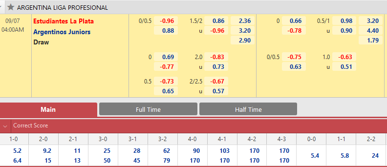 Estudiantes LP vs Argentinos Jrs