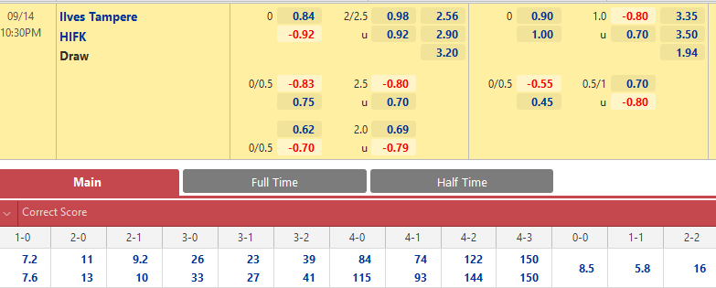 Ilves vs HIFK