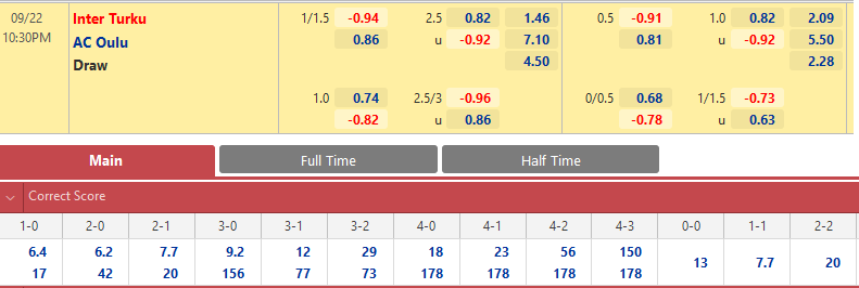 Inter Turku vs AC Oulu