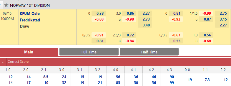 KFUM Oslo vs Fredrikstad