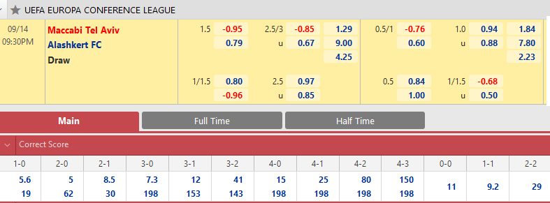 Maccabi Tel Aviv vs Alashkert