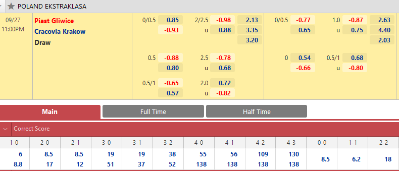 Piast Gliwice vs Cracovia Krakow