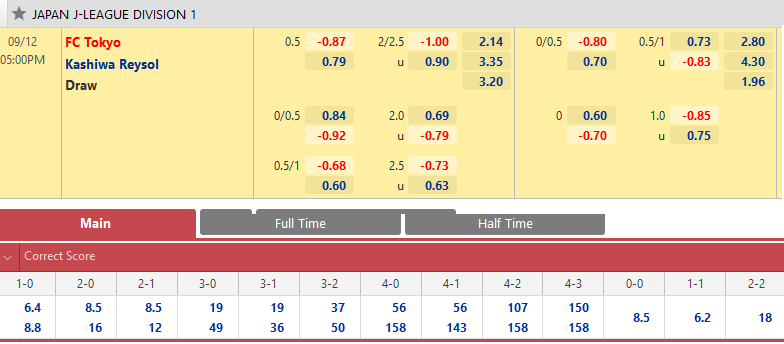 FC Tokyo vs Kashiwa Reysol