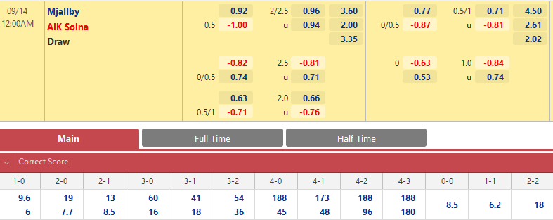 Mjallby vs AIK Solna