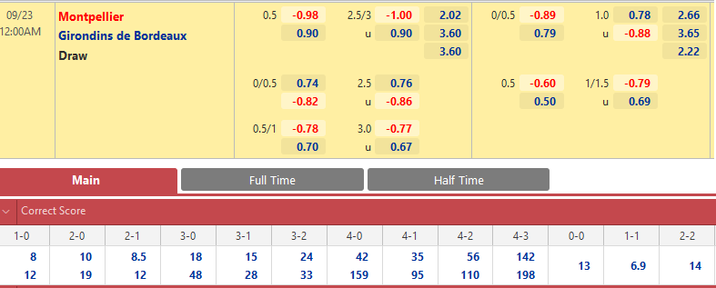 Montpellier vs Bordeaux