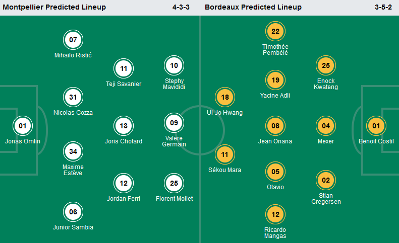 Montpellier vs Bordeaux