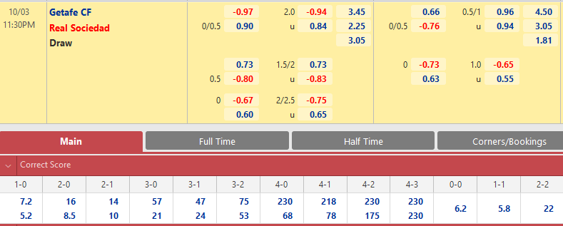 Getafe vs Sociedad