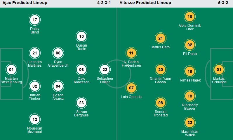 Ajax vs Vitesse