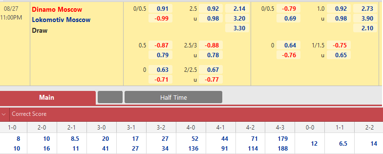 Dynamo Moscow vs Lokomotiv Moscow