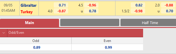 Gibraltar vs Thổ Nhĩ Kỳ