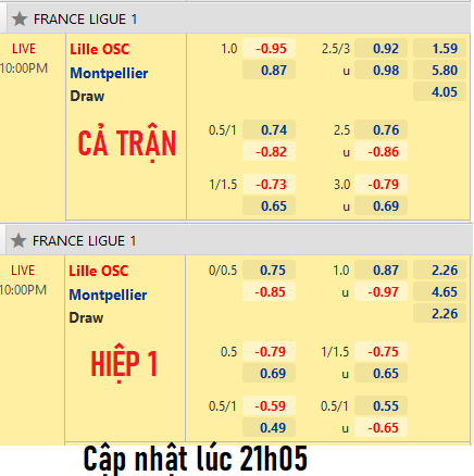 CHỐT KÈO trực tiếp trận Lille vs Montpellier