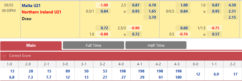 U21 Malta vs U21 Bắc Ireland