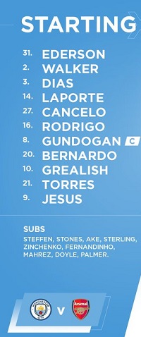 ĐỘI HÌNH RA SÂN trận Man City vs Arsenal