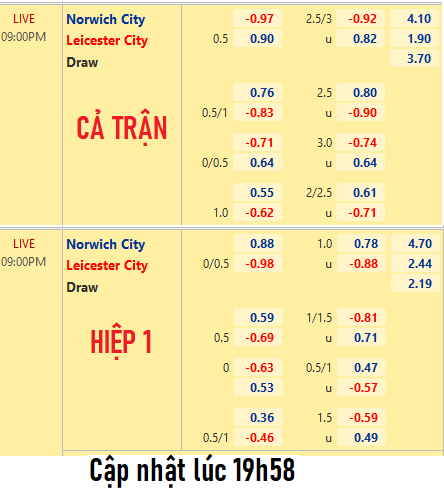Norwich vs Leicester City (21h00)