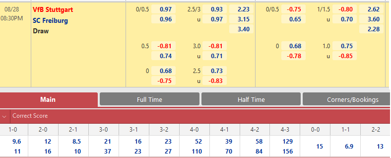 Stuttgart vs Freiburg