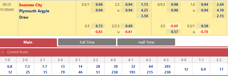 Swansea vs Plymouth