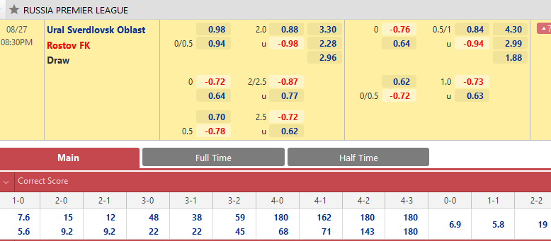 Ural vs Rostov