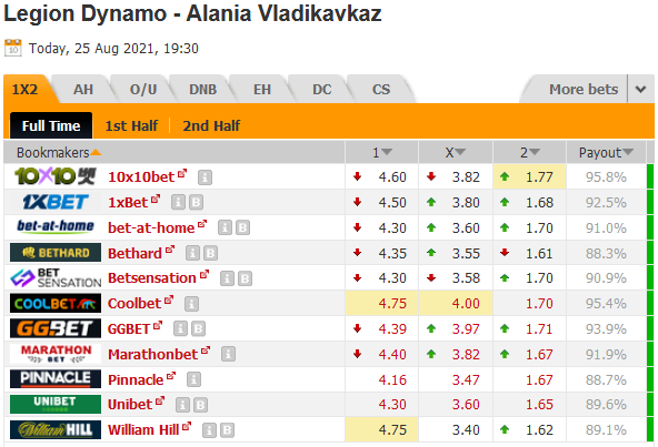 Legion Dynamo vs Alania