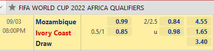 Mozambique vs Bờ Biển Ngà