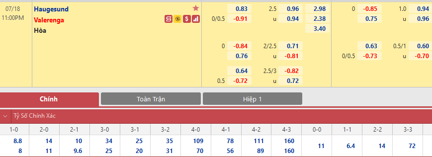 Haugesund vs Valerenga