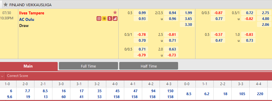 Ilves Tampere vs AC Oulu