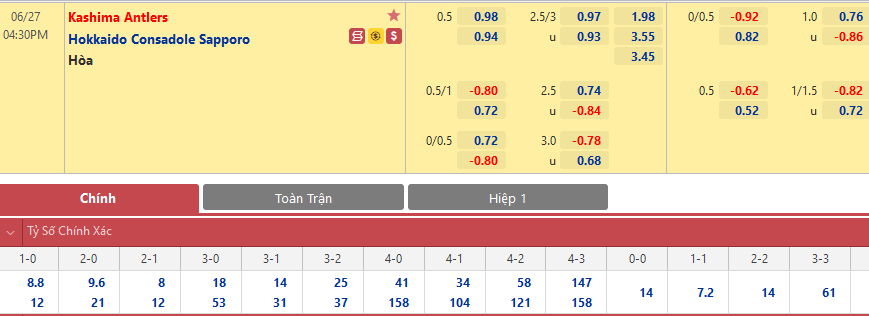 THÔNG TIN TỶ LỆ BÓNG ĐÁ Kashima Antlers vs Consadole Sapporo