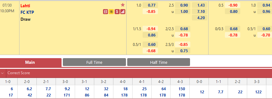 Lahti vs FC KTP