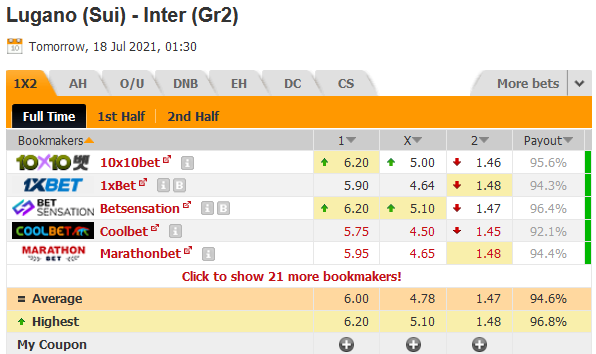 Lugano vs Inter Milan