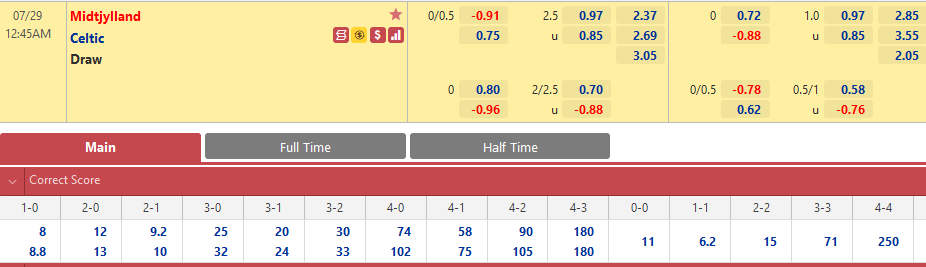 Midtjylland vs Celtic