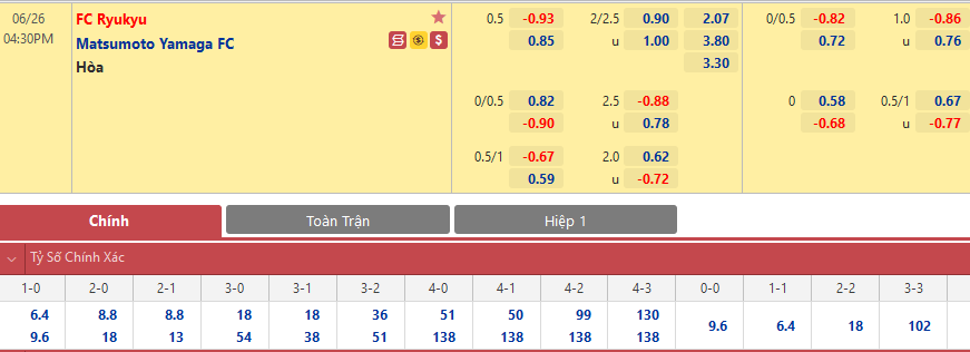 THÔNG TIN TỶ LỆ BÓNG ĐÁ Ryukyu vs Matsumoto Yamaga