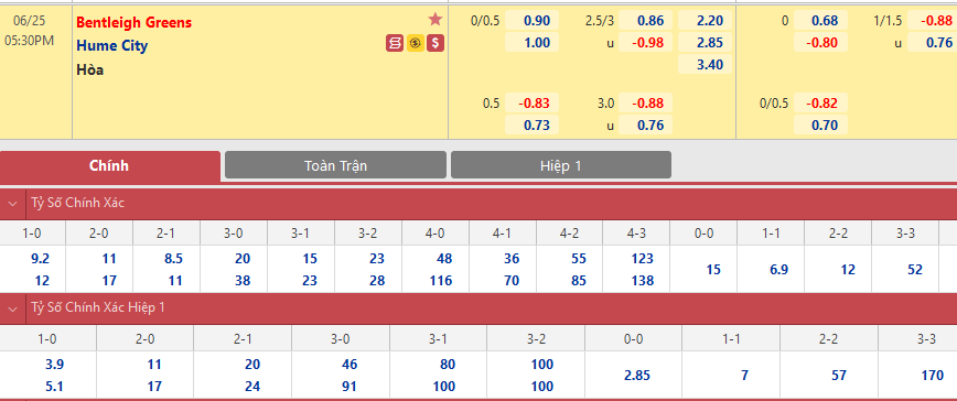 THÔNG TIN TỶ LỆ BÓNG ĐÁ Bentleigh Greens vs Hume City